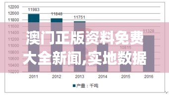 澳门正版资料免费大全新闻,实地数据评估设计_网页版1.515