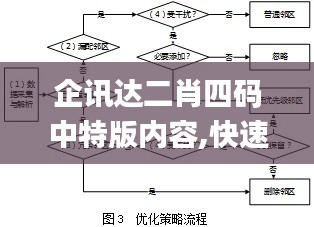 企讯达二肖四码中特版内容,快速解析响应策略_kit8.935