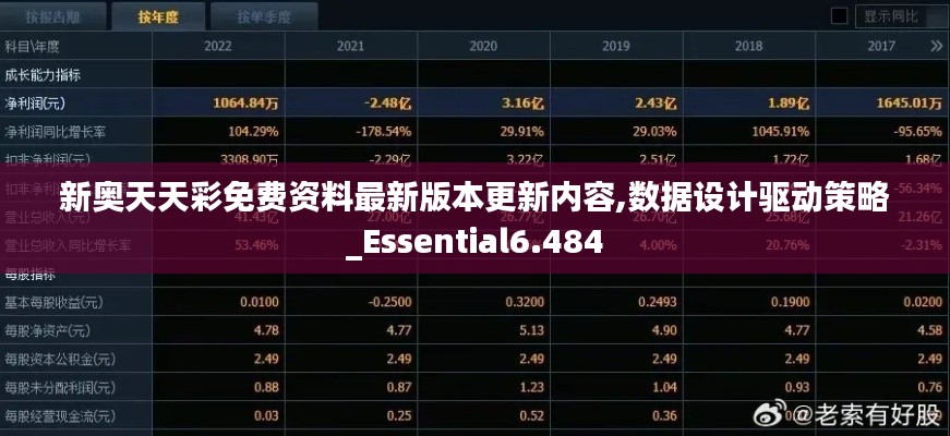 新奥天天彩免费资料最新版本更新内容,数据设计驱动策略_Essential6.484