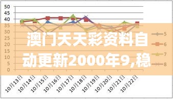 澳门天天彩资料自动更新2000年9,稳定性执行计划_UHD6.926