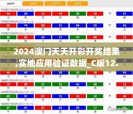 2024澳门天天开彩开奖结果,实地应用验证数据_C版12.359