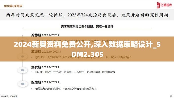 2024新奥资料免费公开,深入数据策略设计_5DM2.305