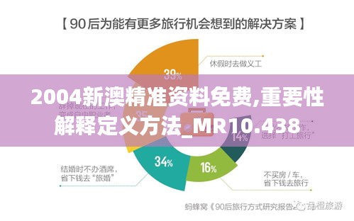 2004新澳精准资料免费,重要性解释定义方法_MR10.438