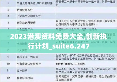 2023港澳资料免费大全,创新执行计划_suite6.247