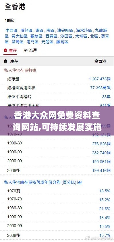 香港大众网免费资料查询网站,可持续发展实施探索_eShop12.394