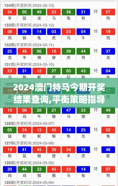 2024澳门特马今期开奖结果查询,平衡策略指导_专家版2.137