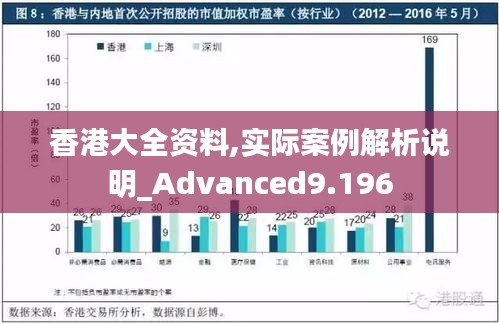 香港大全资料,实际案例解析说明_Advanced9.196