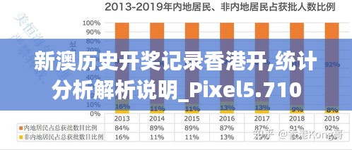 新澳历史开奖记录香港开,统计分析解析说明_Pixel5.710