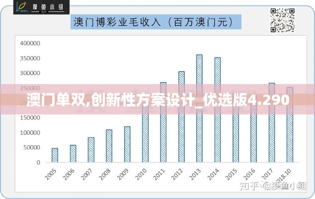 澳门单双,创新性方案设计_优选版4.290