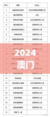 2024澳门资料大全免费808,高效性实施计划解析_bundle10.330