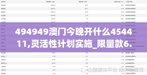 494949澳门今晚开什么454411,灵活性计划实施_限量款6.513