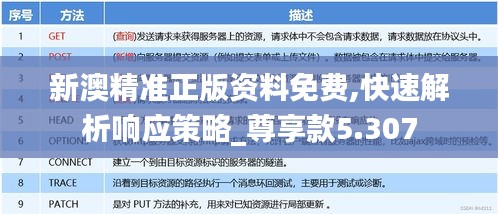新澳精准正版资料免费,快速解析响应策略_尊享款5.307