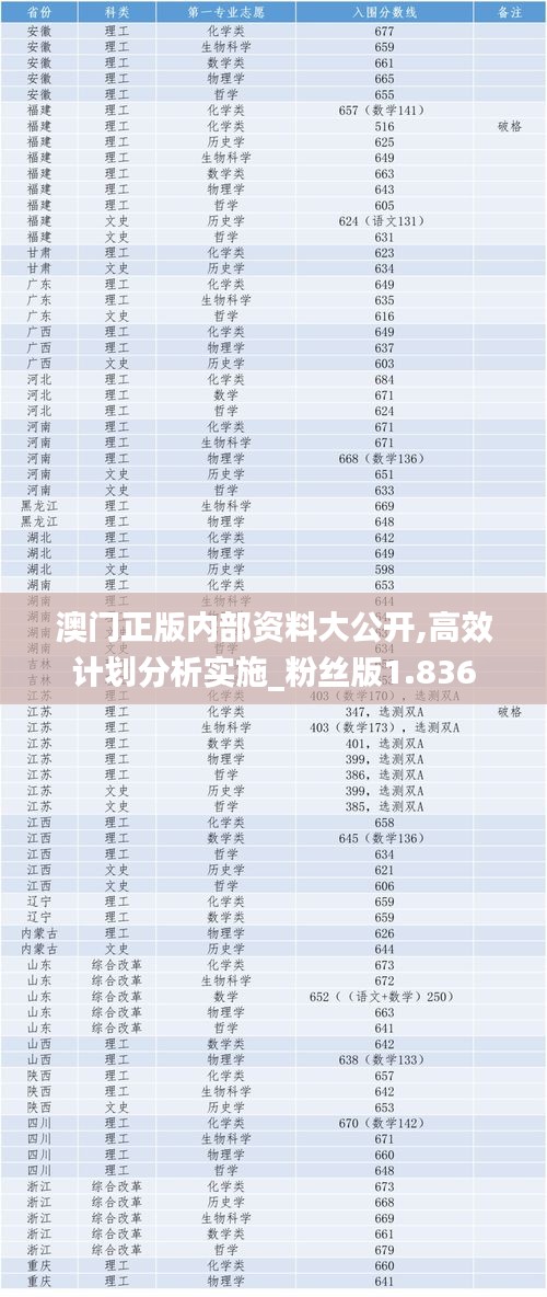 澳门正版内部资料大公开,高效计划分析实施_粉丝版1.836