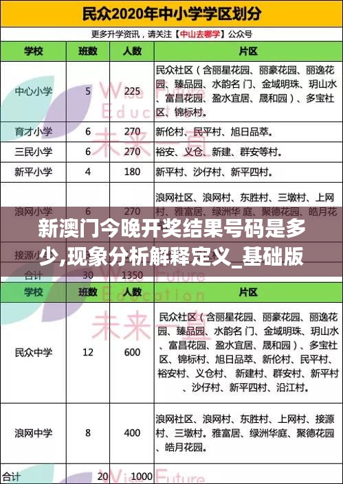 新澳门今晚开奖结果号码是多少,现象分析解释定义_基础版1.681