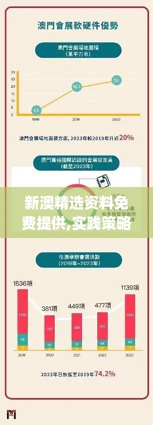 新澳精选资料免费提供,实践策略设计_Tizen4.792
