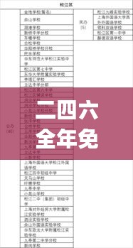 二四六全年免费大全港免费资料大全,权威评估解析_Harmony8.970