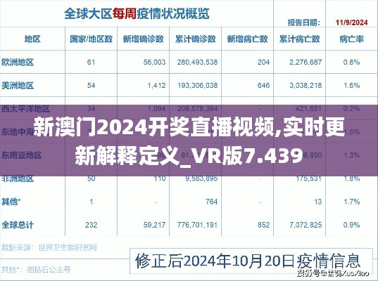 新澳门2024开奖直播视频,实时更新解释定义_VR版7.439