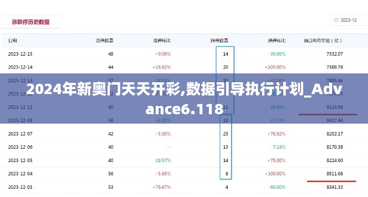 2024年新奥门天天开彩,数据引导执行计划_Advance6.118