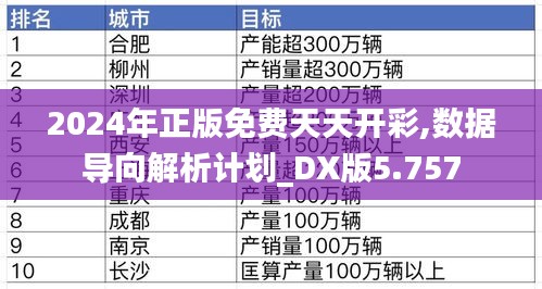 2024年正版免费天天开彩,数据导向解析计划_DX版5.757