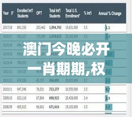 澳门今晚必开一肖期期,权威分析说明_3K8.601