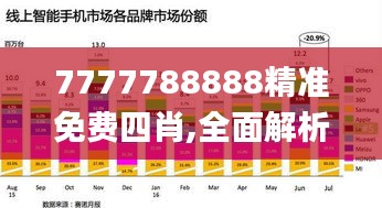 7777788888精准免费四肖,全面解析数据执行_基础版9.170