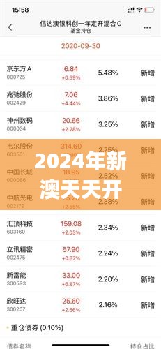 2024年新澳天天开彩最新资料,深入分析数据应用_进阶版15.223
