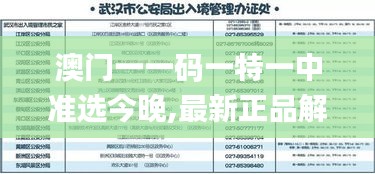 澳门一一码一特一中准选今晚,最新正品解答定义_suite1.392