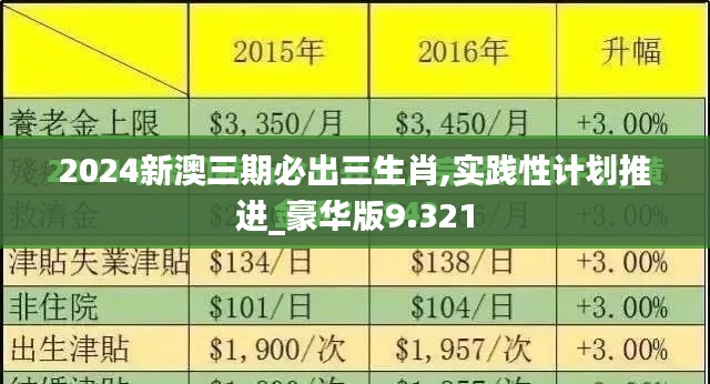 2024新澳三期必出三生肖,实践性计划推进_豪华版9.321