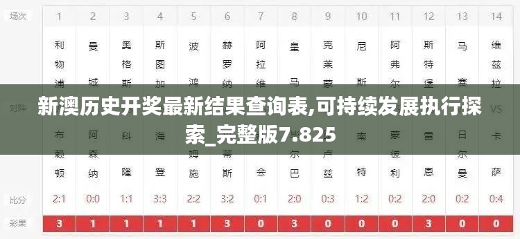 新澳历史开奖最新结果查询表,可持续发展执行探索_完整版7.825