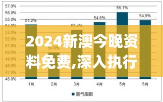 2024新澳今晚资料免费,深入执行数据应用_尊贵版6.202