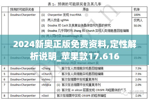 2024新奥正版免费资料,定性解析说明_苹果款17.616