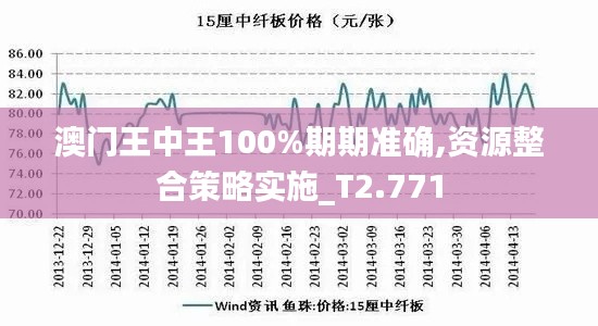 澳门王中王100%期期准确,资源整合策略实施_T2.771