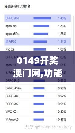 0149开奖澳门网,功能性操作方案制定_Pixel2.649