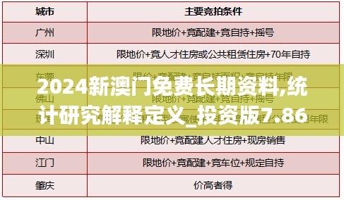 2024新澳门免费长期资料,统计研究解释定义_投资版7.862