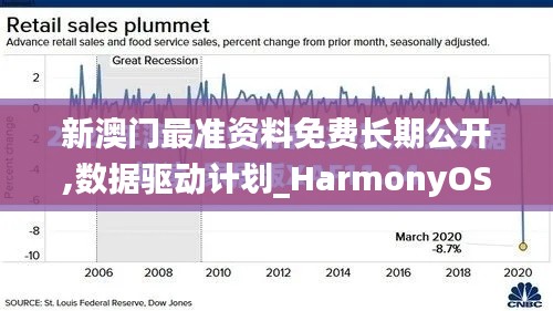 新澳门最准资料免费长期公开,数据驱动计划_HarmonyOS1.379
