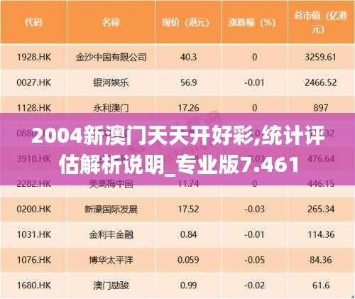 2004新澳门天天开好彩,统计评估解析说明_专业版7.461