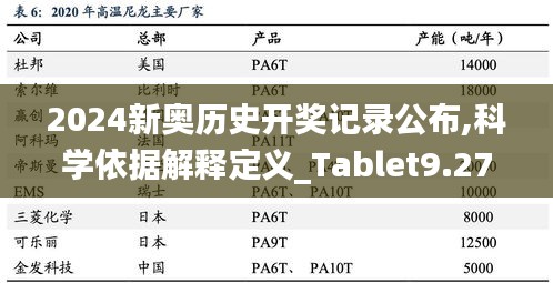 2024新奥历史开奖记录公布,科学依据解释定义_Tablet9.271