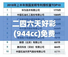 二四六天好彩(944cc)免费资料大全2022,最新数据解释定义_交互版3.578