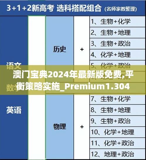 澳门宝典2024年最新版免费,平衡策略实施_Premium1.304