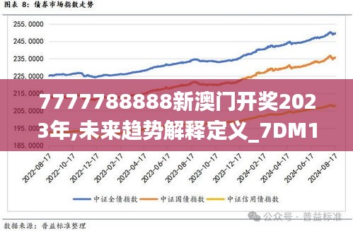 7777788888新澳门开奖2023年,未来趋势解释定义_7DM13.726