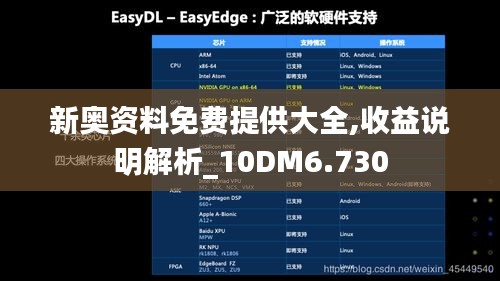 新奥资料免费提供大全,收益说明解析_10DM6.730