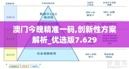 澳门今晚精准一码,创新性方案解析_优选版7.629