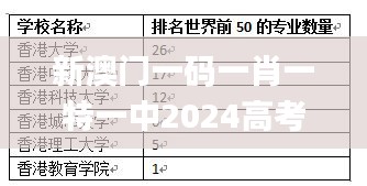新澳门一码一肖一特一中2024高考,稳定解析策略_经典版1.125