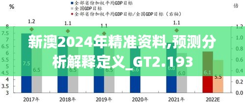 新澳2024年精准资料,预测分析解释定义_GT2.193