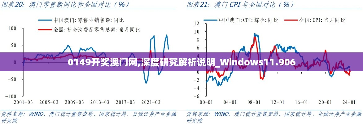 0149开奖澳门网,深度研究解析说明_Windows11.906