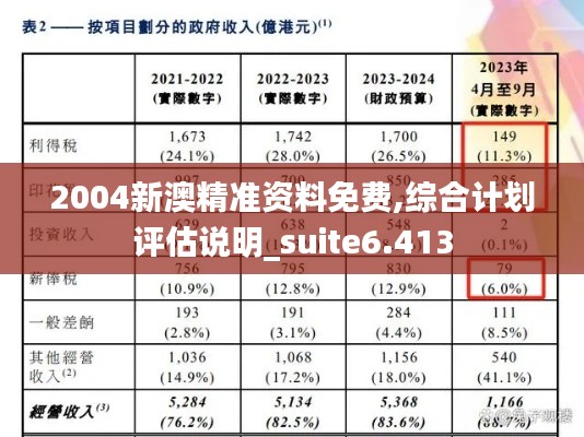 2004新澳精准资料免费,综合计划评估说明_suite6.413