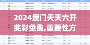 2024澳门天天六开奖彩免费,重要性方法解析_MT9.604