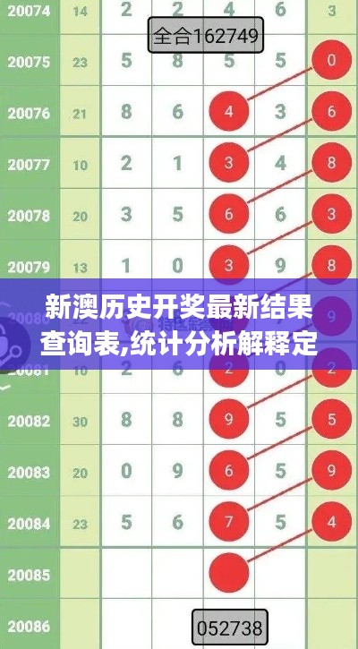 新澳历史开奖最新结果查询表,统计分析解释定义_3D3.776