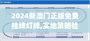 2024新澳门正版免费挂牌灯牌,实地策略验证计划_进阶版2.752