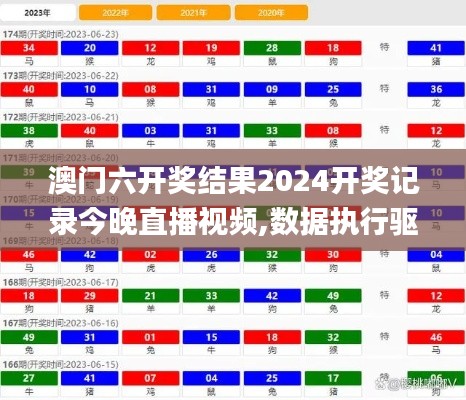 澳门六开奖结果2024开奖记录今晚直播视频,数据执行驱动决策_XP10.772